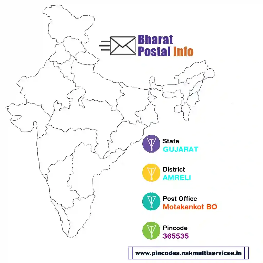 gujarat-amreli-motakankot bo-365535